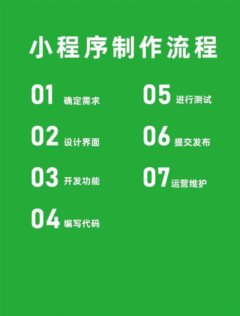 响应式网站制作:适应未来的网页设计趋势